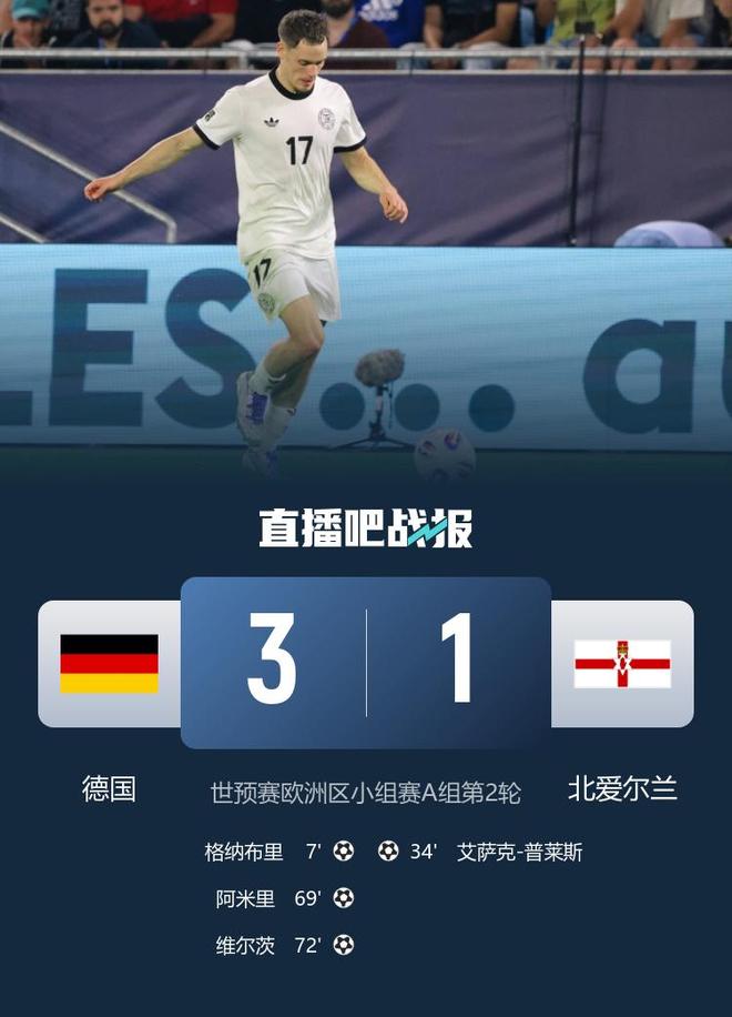世預賽－德國3-1北愛爾蘭 終結各項賽事三連敗