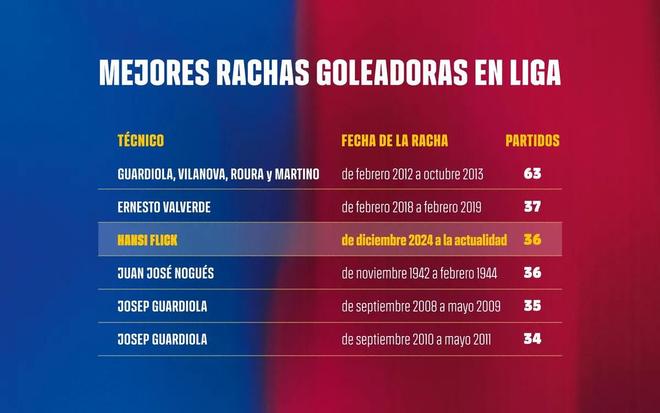 巴塞隆拿連續36場西甲入球：追平隊史第三長紀錄的意義與深度解析