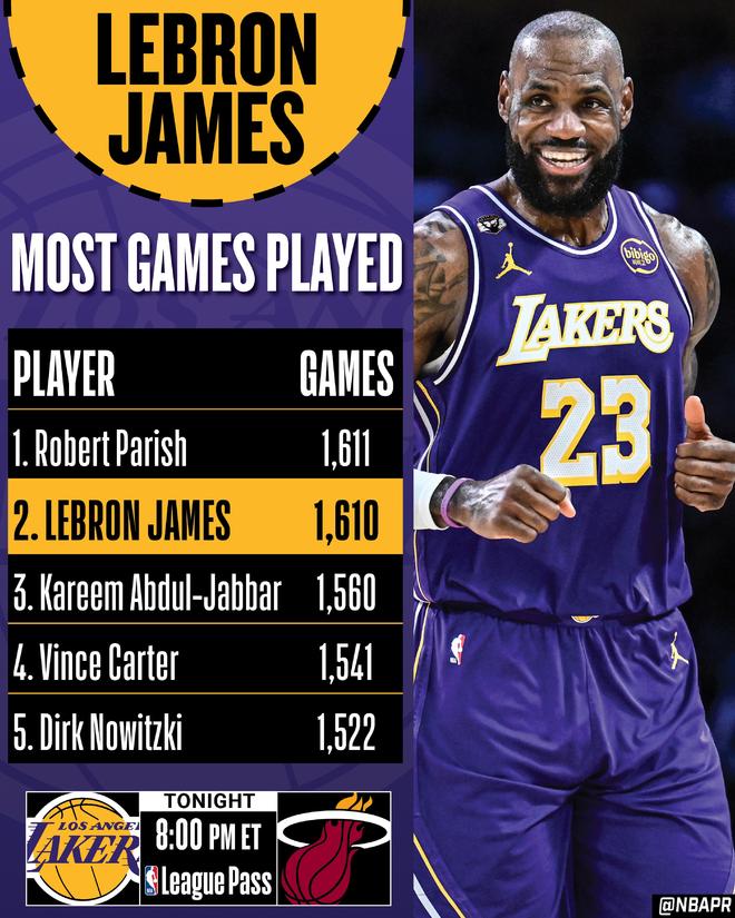 詹姆斯1611場封神之夜：追平帕里什登頂歷史第一