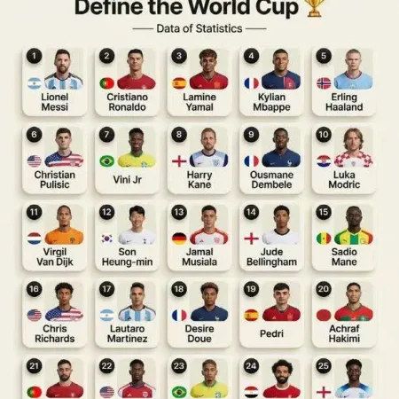 亞洲之巔：孫興慜躋身世界球星榜第12位